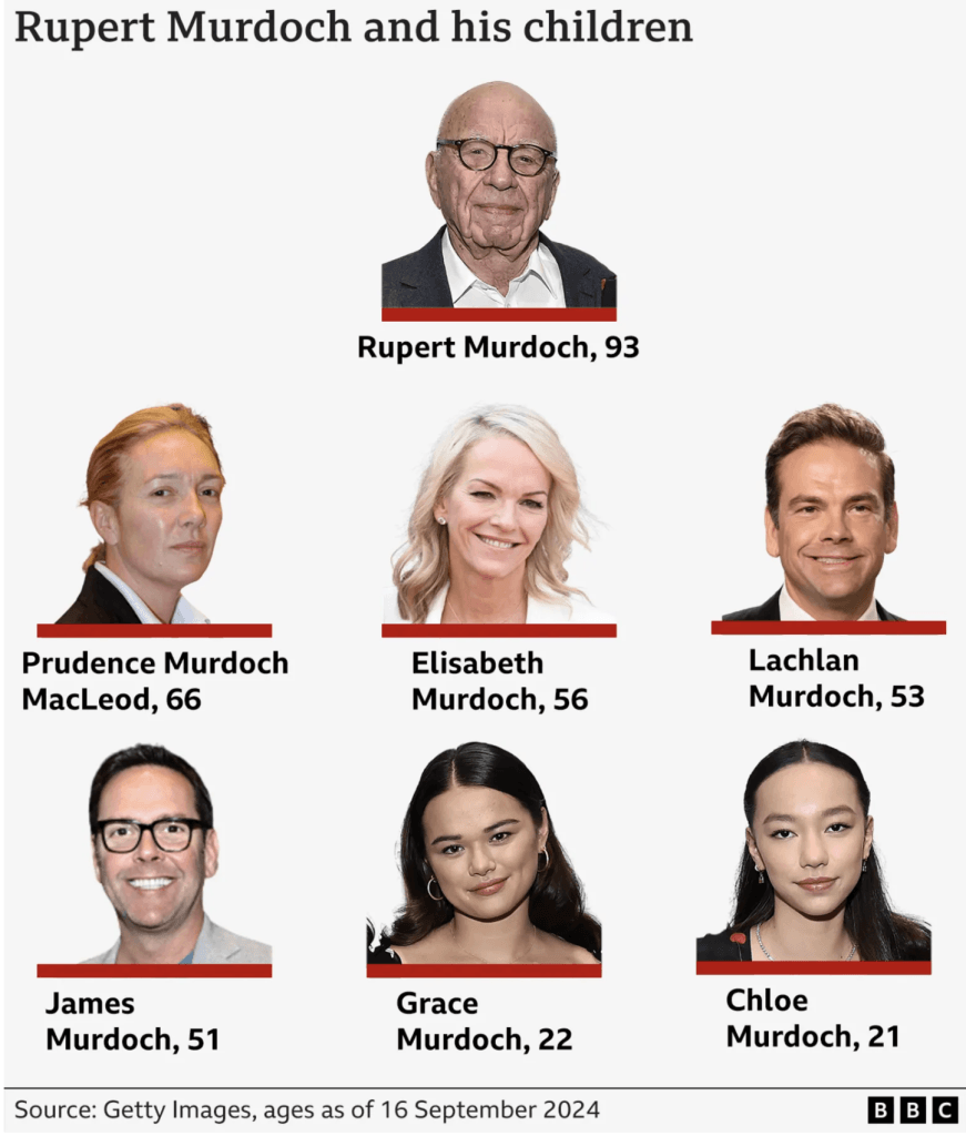 Composite photo showing members of the Murdoch family including Rupert, Lachlan, James, Elisabeth, and Prudence
